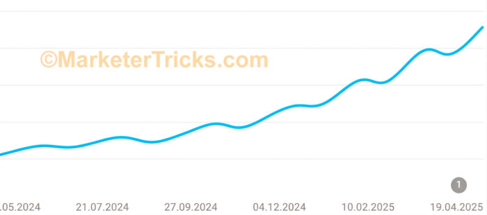 Auto repair shop marketing results on Google