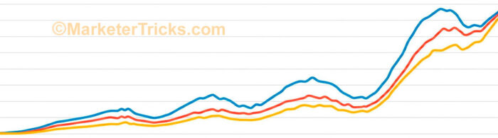 Google AdWords Click Dynamics for auto repair shop