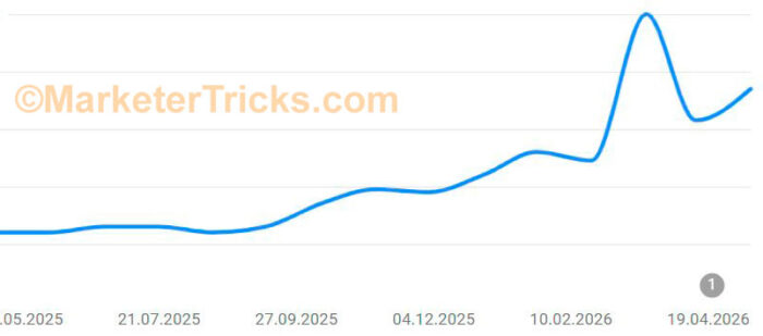 Google search traffic for a child development center