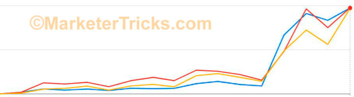 Traffic for the inclusive child center from Google AdWords contextual advertising
